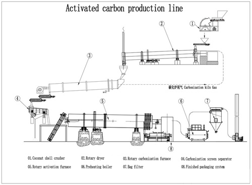 Coal granular activated carbon(图1)