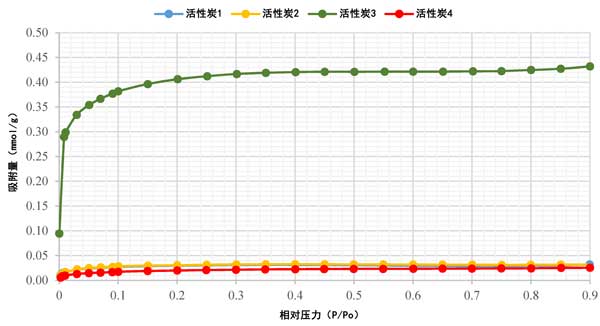 Physical adsorption of activated carbon layer in mask(图2)