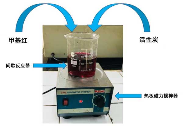 Activated carbon adsorbs methyl red(图1)