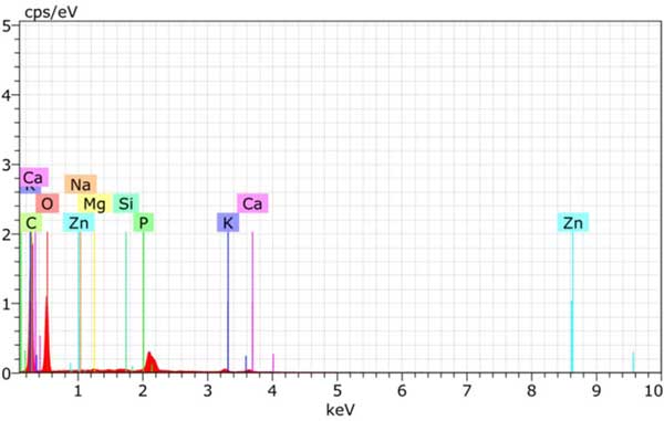 Activated carbon adsorbs methyl red(图2)