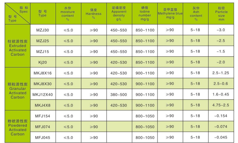 Coal-based Activated Carbon for Water Purification(图1)